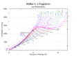 Mollier hs-diagramm of water and steam