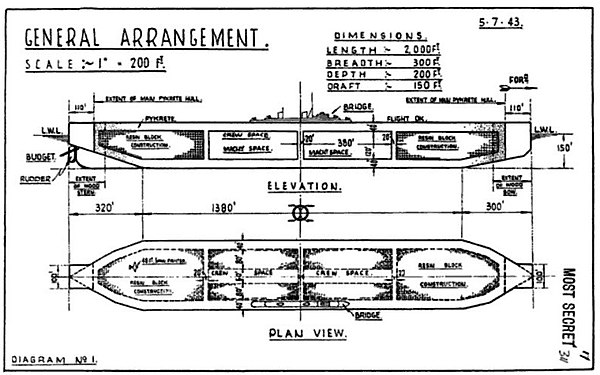 Aircraft carrier drawings.