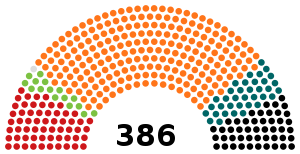 Elecciones parlamentarias de Hungría de 2010
