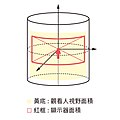 2022年5月17日 (二) 03:45版本的缩略图