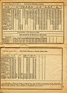 Itinerary of the Arpajonnais, during summer 1926: Paris - Arpajon and Marcoussis