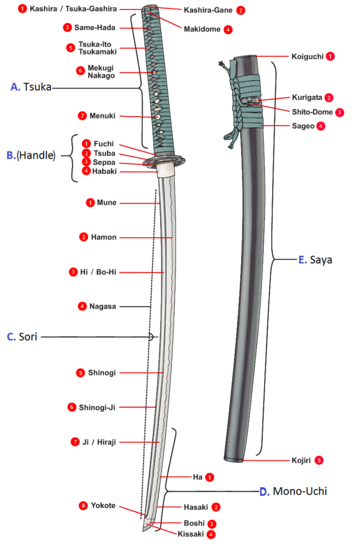 Japanese swordsmithing