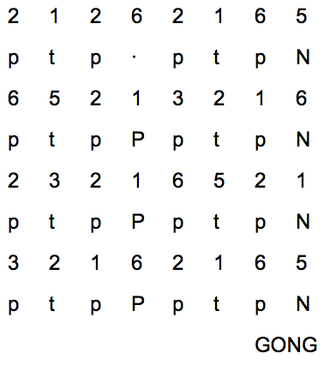 Ladrang form on the balugan instruments. GONG = gong ageng Play approximation without colotomy (help*info) Ladrang cycle balungan.png