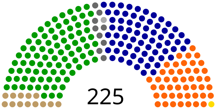 File:Legislativ-Yuan Wahl 2001.svg