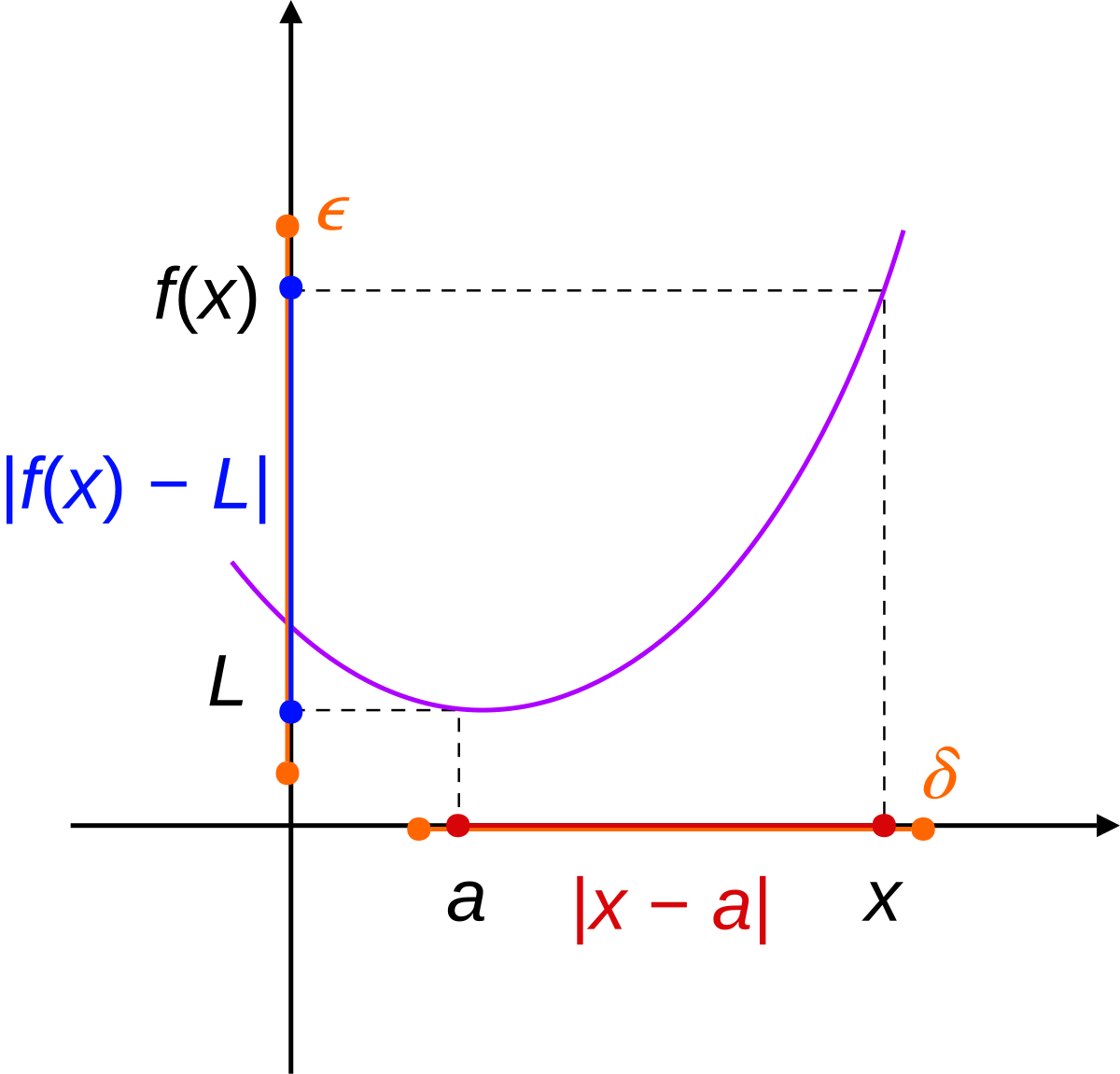 Svg переменные. Действительная функция. Limit of function. Функция переменной. Реал переменная.