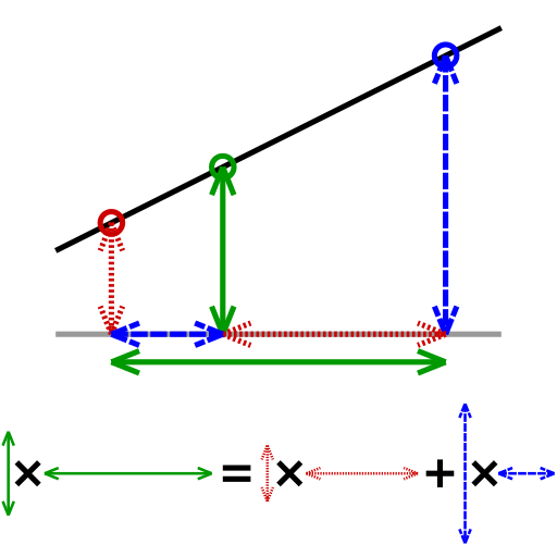 File:Linear interpolation visualisation.svg