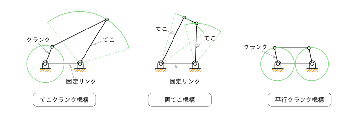 中学校技術 エネルギー変換機器の仕組みと保守点検 Wikibooks