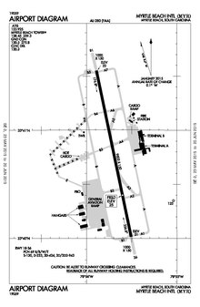 Flughafendiagramm