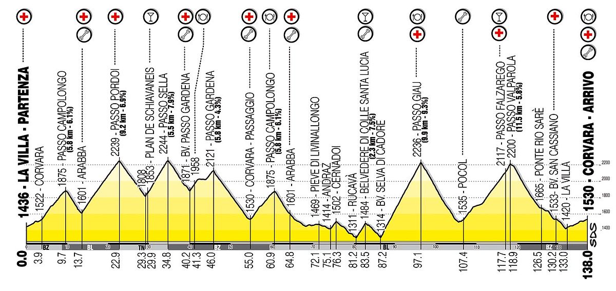 Datei Maratona Dles Dolomites Profile Jpg Wikipedia