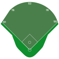 Mazda stadion Dimentions.svg