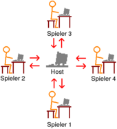 Play-By-E-Mail: Allgemeines, Host-basiertes PBEM (gleichzeitige Zugauswertung), Client-basiertes PBEM (sequentielle Zugauswertung)