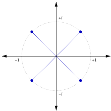 The four 4th roots of -1,
none of which are real NegativeOne4Root.svg