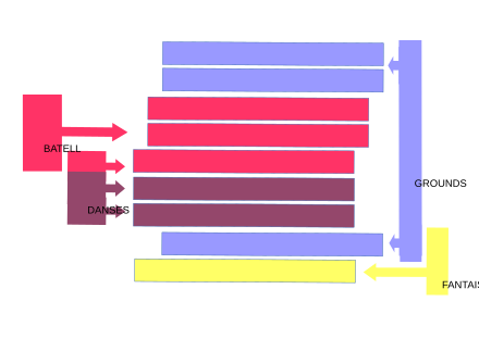 Diagram przedstawiający Battell and Dances po lewej stronie, Grounds and Fantasy po prawej