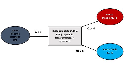 Thermique] petite panne supposée électronique sur chauffage à pétrole  inverter [Abandon]