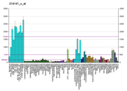 PBB GE SFRS7 214141 x при fs.png