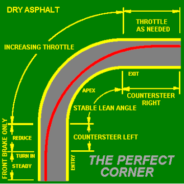 Countersteering