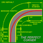 Thumbnail for Countersteering