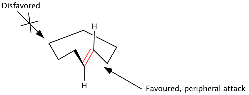 Perifert angreb Redrawn.svg