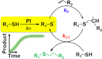 Scheme of photoinitiated thiol-ene click reaction. Photoinitiated thiol-ene coupling reaction.gif