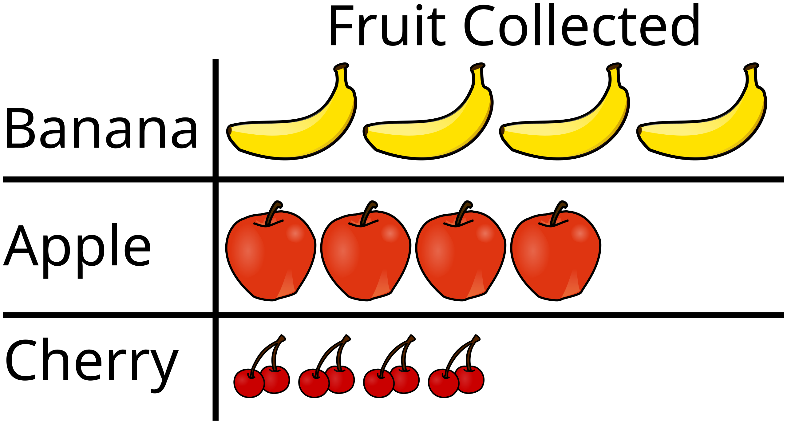 File:Bananas.svg - Wikimedia Commons