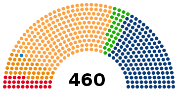 Polnische Sejm-Wahl 2011.svg