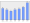 Evolucion de la populacion 1962-2008