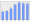 Evolucion de la populacion 1962-2008