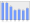 Evolucion de la populacion 1962-2008