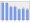 Evolucion de la populacion 1962-2008