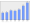 Evolucion de la populacion 1962-2008