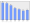 Evolucion de la populacion 1962-2008