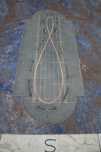 File:Poussan cadran solaire analemma.JPG
