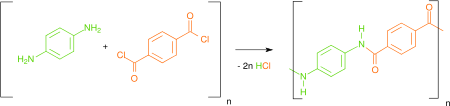 Kevlarin valmistus tereftaloyylikloridista ja p-fenyleenidiamiinista