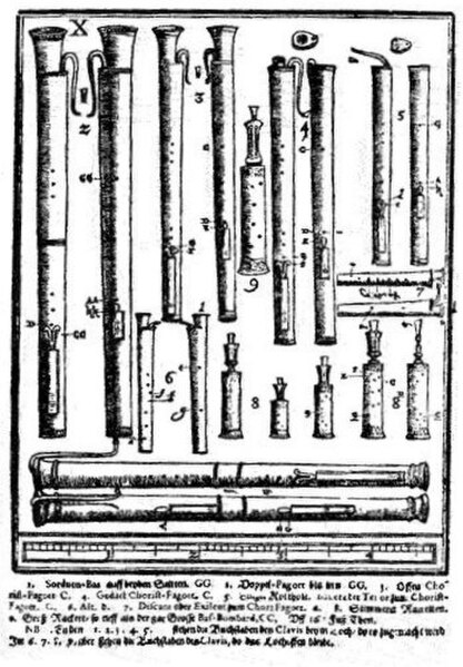 Dulcians and racketts, from the Syntagma musicum by Michael Praetorius.