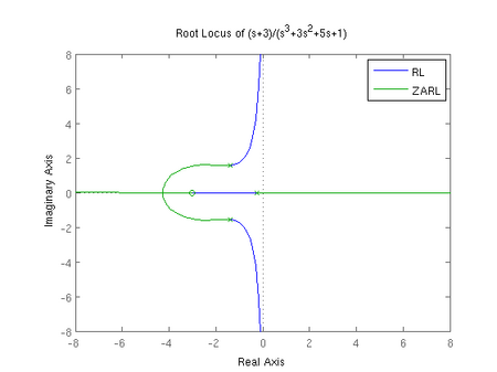 Tập_tin:RL&ZARL-(1_3)-(1_3_5_1).png