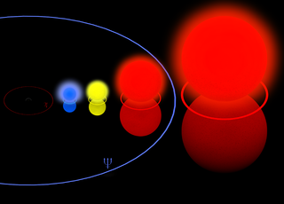 Some massive stars compared to our Sun ( one single grey pixel in the 'Full resolution' image (2,876 × 2,068 pixels)) and the orbit of Earth (grey), Jupiter (red) and Neptune (blue). From left to right: The Pistol Star, Rho Cassiopeiae, Betelgeuse, and VY Canis Majoris