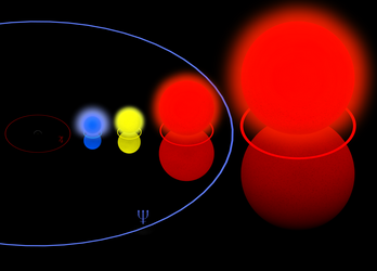 The Sun, the orbit of Earth, Jupiter, and Neptune, compared to four stars. (Pistol Star, Rho Cassiopeiae, Betelgeuse, and VY Canis Majoris) Rho Cassiopeiae Sol VY Canis Majoris.png