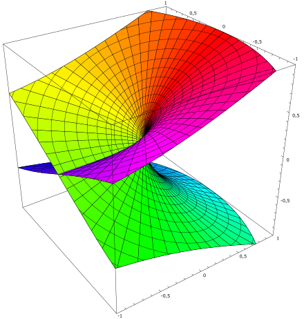 Using the Riemann surface of the square root