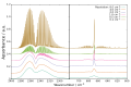 Thumbnail for version as of 21:35, 27 January 2021