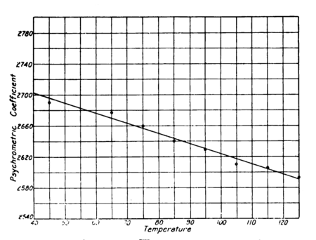 rpf-fig10--radiation error.png