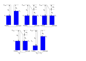 SKP Fermi level diagram.png