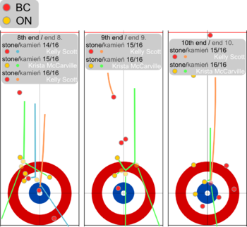 STOH2010 bc-on.png