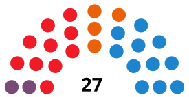 SalamancaCouncilDiagram2019.svg