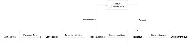 Vitrocéramique — Wikipédia