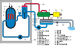 加圧水型原子炉のサムネイル