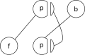 Schematization of phoneme redistribution in Grimm’s law.svg