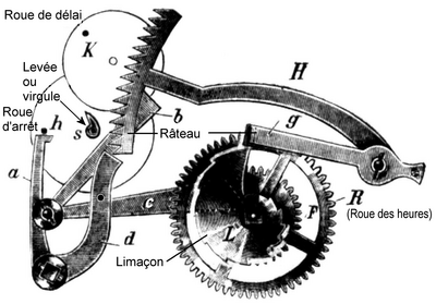 M canisme horlogerie Wikip dia