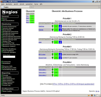 ScreenShot der Nagios Business Process AddOns