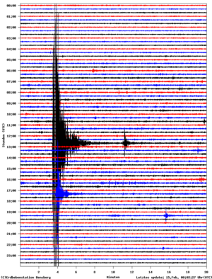 Seismologie