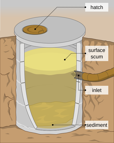 File:Septic tank EN.svg